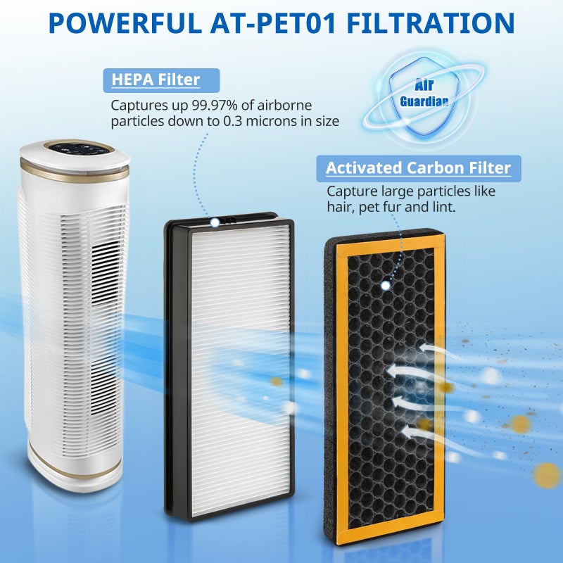 LINNIW PetPlus at-PETODR Replacement Filter Pack Compatible with HoMedics PetPlus at-PETODR and TotalClean at-OFL Filter for AT-PET01, AT-PET02, AR-45, 4 Pack - Image 3